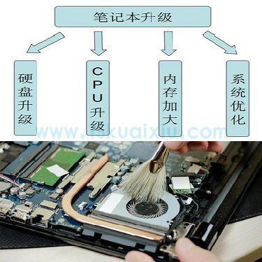 筆記本硬件升級