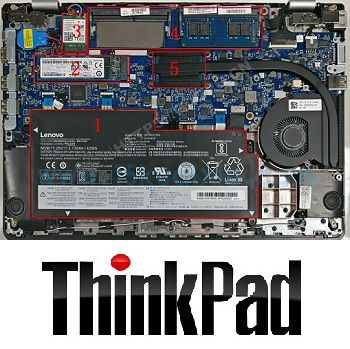 thinkpad硬件升級