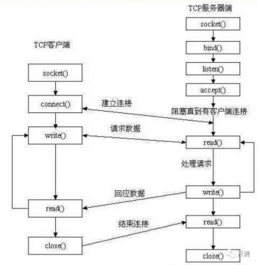 Connection reset 異常原因及解決(圖1)