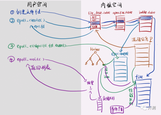 Connection reset 異常原因及解決(圖2)