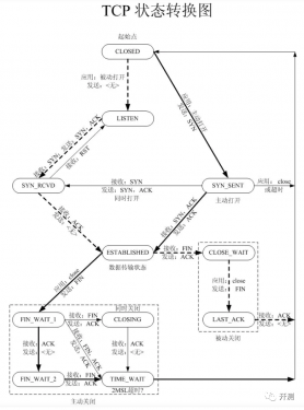 Connection reset 異常原因及解決(圖3)