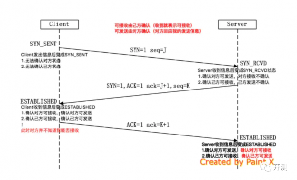 Connection reset 異常原因及解決(圖4)